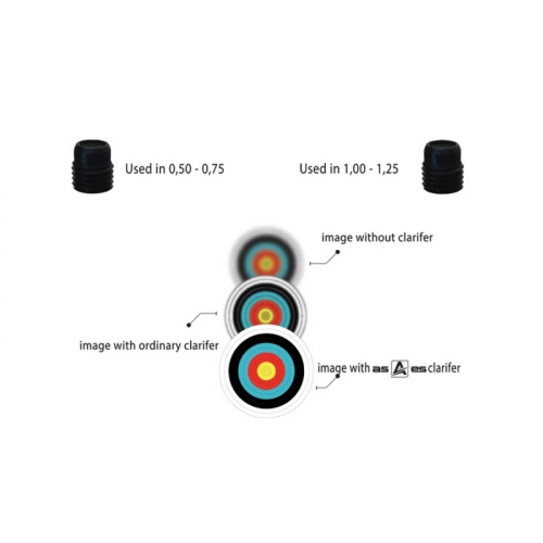 Ases Peep Lens No 1 - 1