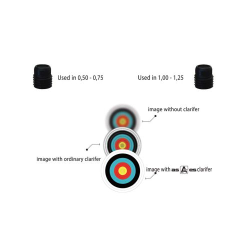 Ases Peep Lens No 1 - 2