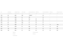 Easton Alüminyum Ok Gövdesi Jazz - 2