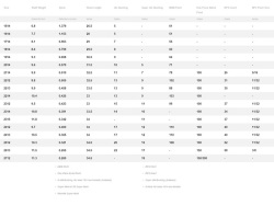 Easton Alüminyum Ok Gövdesi X7 Eclipse - Easton (1)