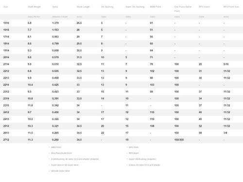 Easton Alüminyum Ok Gövdesi X7 Eclipse - 2
