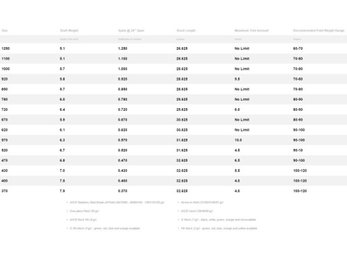 Easton Ok Gövdesi A/C/E - 3