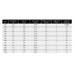 Easton Ok Gövdesi X10 3.2 Parallel Pro - 2