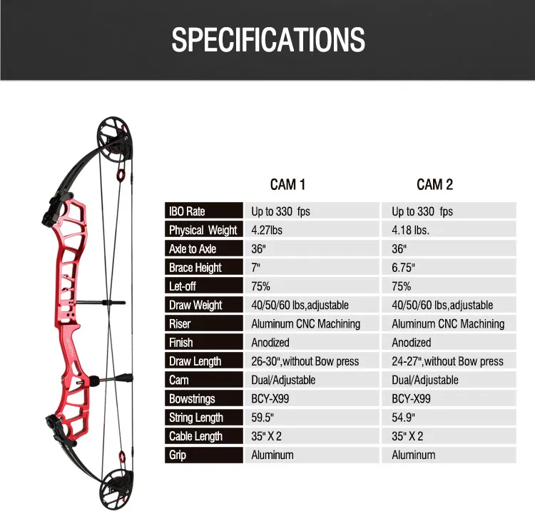 Topoint Breth Compound Bow 36 Cam 2 SD - 13