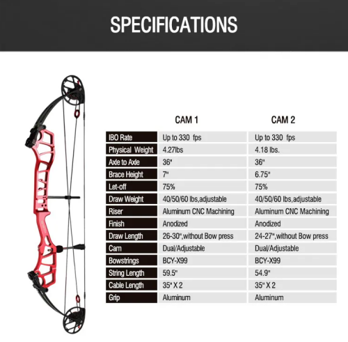 Topoint Makaralı Yay Breth Cam 2 SD 36 - 28